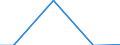 Statistische Systematik der Wirtschaftszweige in der Europäischen Gemeinschaft (NACE Rev. 2): Steinkohlenbergbau / Wirtschaftlicher Indikator für strukturelle Unternehmensstatistik: Zahlungen an Unterauftragnehmer - Millionen euro / Geopolitische Meldeeinheit: Norwegen
