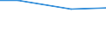 Mining and quarrying / Total current expenditure on environmental protection - million euro / Total environmental protection activities / Austria