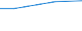 Mining and quarrying / Total current expenditure on environmental protection - million euro / Total environmental protection activities / Portugal