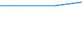 Mining and quarrying / Total current expenditure on environmental protection - million euro / Total environmental protection activities / Slovakia