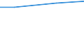 Mining and quarrying / Total current expenditure on environmental protection - million euro / Wastewater management / Germany (until 1990 former territory of the FRG)