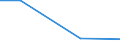 Mining and quarrying / Total current expenditure on environmental protection - million euro / Waste management / Croatia