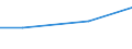 Mining and quarrying / Total current expenditure on environmental protection - million euro / Waste management / Sweden