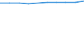 Statistical classification of economic activities in the European Community (NACE Rev. 1.1): Hotels and restaurants / Economical indicator for structural business statistics: Enterprises - number / Geopolitical entity (reporting): Belgium