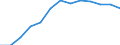 Statistical classification of economic activities in the European Community (NACE Rev. 1.1): Hotels and restaurants / Economical indicator for structural business statistics: Enterprises - number / Geopolitical entity (reporting): Bulgaria