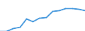 Statistical classification of economic activities in the European Community (NACE Rev. 1.1): Hotels and restaurants / Economical indicator for structural business statistics: Enterprises - number / Geopolitical entity (reporting): Czechia