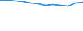 Statistical classification of economic activities in the European Community (NACE Rev. 1.1): Hotels and restaurants / Economical indicator for structural business statistics: Enterprises - number / Geopolitical entity (reporting): Germany