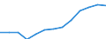 Statistical classification of economic activities in the European Community (NACE Rev. 1.1): Hotels and restaurants / Economical indicator for structural business statistics: Enterprises - number / Geopolitical entity (reporting): Spain