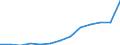 Statistical classification of economic activities in the European Community (NACE Rev. 1.1): Hotels and restaurants / Economical indicator for structural business statistics: Enterprises - number / Geopolitical entity (reporting): France