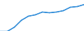 Statistical classification of economic activities in the European Community (NACE Rev. 1.1): Hotels and restaurants / Economical indicator for structural business statistics: Enterprises - number / Geopolitical entity (reporting): Italy