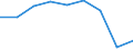 Statistical classification of economic activities in the European Community (NACE Rev. 1.1): Hotels and restaurants / Economical indicator for structural business statistics: Enterprises - number / Geopolitical entity (reporting): Cyprus