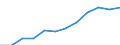 Statistical classification of economic activities in the European Community (NACE Rev. 1.1): Hotels and restaurants / Economical indicator for structural business statistics: Enterprises - number / Geopolitical entity (reporting): Latvia