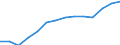 Statistical classification of economic activities in the European Community (NACE Rev. 1.1): Hotels and restaurants / Economical indicator for structural business statistics: Enterprises - number / Geopolitical entity (reporting): Lithuania