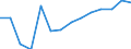 Statistical classification of economic activities in the European Community (NACE Rev. 1.1): Hotels and restaurants / Economical indicator for structural business statistics: Enterprises - number / Geopolitical entity (reporting): Luxembourg