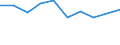 Statistical classification of economic activities in the European Community (NACE Rev. 1.1): Hotels and restaurants / Economical indicator for structural business statistics: Enterprises - number / Geopolitical entity (reporting): Malta