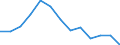 Statistical classification of economic activities in the European Community (NACE Rev. 1.1): Hotels and restaurants / Economical indicator for structural business statistics: Enterprises - number / Geopolitical entity (reporting): Netherlands