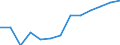 Statistical classification of economic activities in the European Community (NACE Rev. 1.1): Hotels and restaurants / Economical indicator for structural business statistics: Enterprises - number / Geopolitical entity (reporting): Austria