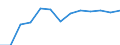 Statistical classification of economic activities in the European Community (NACE Rev. 1.1): Hotels and restaurants / Economical indicator for structural business statistics: Enterprises - number / Geopolitical entity (reporting): Poland