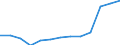Statistical classification of economic activities in the European Community (NACE Rev. 1.1): Hotels and restaurants / Economical indicator for structural business statistics: Enterprises - number / Geopolitical entity (reporting): Portugal