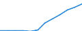 Statistical classification of economic activities in the European Community (NACE Rev. 1.1): Hotels and restaurants / Economical indicator for structural business statistics: Enterprises - number / Geopolitical entity (reporting): Romania