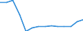 Statistical classification of economic activities in the European Community (NACE Rev. 1.1): Hotels and restaurants / Economical indicator for structural business statistics: Enterprises - number / Geopolitical entity (reporting): Slovenia