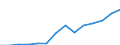 Statistical classification of economic activities in the European Community (NACE Rev. 1.1): Hotels and restaurants / Economical indicator for structural business statistics: Enterprises - number / Geopolitical entity (reporting): Slovakia