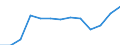 Statistical classification of economic activities in the European Community (NACE Rev. 1.1): Hotels and restaurants / Economical indicator for structural business statistics: Enterprises - number / Geopolitical entity (reporting): Finland