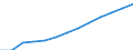 Statistical classification of economic activities in the European Community (NACE Rev. 1.1): Hotels and restaurants / Economical indicator for structural business statistics: Enterprises - number / Geopolitical entity (reporting): Sweden