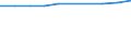 Statistical classification of economic activities in the European Community (NACE Rev. 1.1): Hotels and restaurants / Economical indicator for structural business statistics: Enterprises - number / Geopolitical entity (reporting): Norway