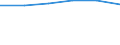 Statistical classification of economic activities in the European Community (NACE Rev. 1.1): Hotels and restaurants / Economical indicator for structural business statistics: Enterprises - number / Geopolitical entity (reporting): Switzerland
