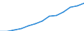 Statistical classification of economic activities in the European Community (NACE Rev. 1.1): Hotels and restaurants / Economical indicator for structural business statistics: Enterprises - number / Geopolitical entity (reporting): United Kingdom