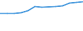 Statistical classification of economic activities in the European Community (NACE Rev. 1.1): Hotels and restaurants / Economical indicator for structural business statistics: Turnover or gross premiums written - million euro / Geopolitical entity (reporting): Belgium