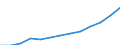 Statistical classification of economic activities in the European Community (NACE Rev. 1.1): Hotels and restaurants / Economical indicator for structural business statistics: Turnover or gross premiums written - million euro / Geopolitical entity (reporting): Bulgaria