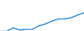 Statistical classification of economic activities in the European Community (NACE Rev. 1.1): Hotels and restaurants / Economical indicator for structural business statistics: Turnover or gross premiums written - million euro / Geopolitical entity (reporting): Czechia