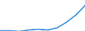 Statistical classification of economic activities in the European Community (NACE Rev. 1.1): Hotels and restaurants / Economical indicator for structural business statistics: Turnover or gross premiums written - million euro / Geopolitical entity (reporting): Denmark