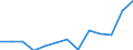Statistical classification of economic activities in the European Community (NACE Rev. 1.1): Hotels and restaurants / Economical indicator for structural business statistics: Turnover or gross premiums written - million euro / Geopolitical entity (reporting): Germany