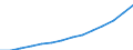 Statistical classification of economic activities in the European Community (NACE Rev. 1.1): Hotels and restaurants / Economical indicator for structural business statistics: Turnover or gross premiums written - million euro / Geopolitical entity (reporting): Estonia