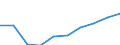 Statistical classification of economic activities in the European Community (NACE Rev. 1.1): Hotels and restaurants / Economical indicator for structural business statistics: Turnover or gross premiums written - million euro / Geopolitical entity (reporting): Greece