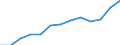 Statistical classification of economic activities in the European Community (NACE Rev. 1.1): Hotels and restaurants / Economical indicator for structural business statistics: Turnover or gross premiums written - million euro / Geopolitical entity (reporting): Italy