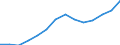 Statistical classification of economic activities in the European Community (NACE Rev. 1.1): Hotels and restaurants / Economical indicator for structural business statistics: Turnover or gross premiums written - million euro / Geopolitical entity (reporting): Cyprus