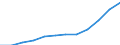Statistical classification of economic activities in the European Community (NACE Rev. 1.1): Hotels and restaurants / Economical indicator for structural business statistics: Turnover or gross premiums written - million euro / Geopolitical entity (reporting): Latvia