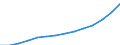 Statistical classification of economic activities in the European Community (NACE Rev. 1.1): Hotels and restaurants / Economical indicator for structural business statistics: Turnover or gross premiums written - million euro / Geopolitical entity (reporting): Lithuania