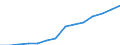 Statistical classification of economic activities in the European Community (NACE Rev. 1.1): Hotels and restaurants / Economical indicator for structural business statistics: Turnover or gross premiums written - million euro / Geopolitical entity (reporting): Luxembourg