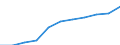 Statistical classification of economic activities in the European Community (NACE Rev. 1.1): Hotels and restaurants / Economical indicator for structural business statistics: Turnover or gross premiums written - million euro / Geopolitical entity (reporting): Hungary