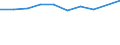 Statistical classification of economic activities in the European Community (NACE Rev. 1.1): Hotels and restaurants / Economical indicator for structural business statistics: Turnover or gross premiums written - million euro / Geopolitical entity (reporting): Malta