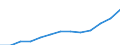 Statistical classification of economic activities in the European Community (NACE Rev. 1.1): Hotels and restaurants / Economical indicator for structural business statistics: Turnover or gross premiums written - million euro / Geopolitical entity (reporting): Poland