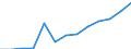 Statistical classification of economic activities in the European Community (NACE Rev. 1.1): Hotels and restaurants / Economical indicator for structural business statistics: Turnover or gross premiums written - million euro / Geopolitical entity (reporting): Portugal