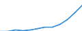 Statistical classification of economic activities in the European Community (NACE Rev. 1.1): Hotels and restaurants / Economical indicator for structural business statistics: Turnover or gross premiums written - million euro / Geopolitical entity (reporting): Romania
