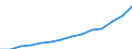 Statistical classification of economic activities in the European Community (NACE Rev. 1.1): Hotels and restaurants / Economical indicator for structural business statistics: Turnover or gross premiums written - million euro / Geopolitical entity (reporting): Slovenia