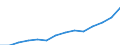 Statistical classification of economic activities in the European Community (NACE Rev. 1.1): Hotels and restaurants / Economical indicator for structural business statistics: Turnover or gross premiums written - million euro / Geopolitical entity (reporting): Slovakia